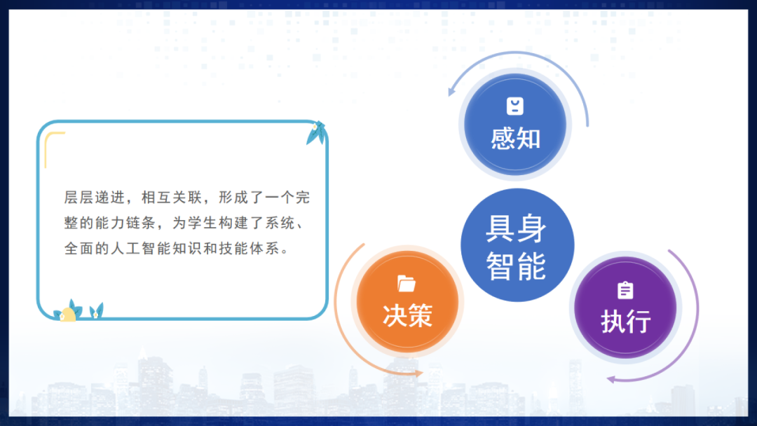 《人工智能通识》课程专题讲座5: 感知-交互-行动