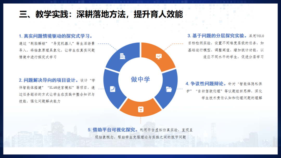 《人工智能通识》课程专题讲座5: 感知-交互-行动