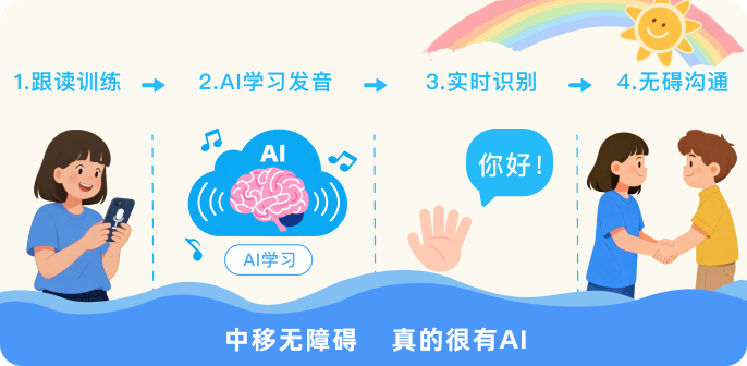 全国首个 AI 听障康复智能体“中移无障碍”落地，手机就能练习对话
