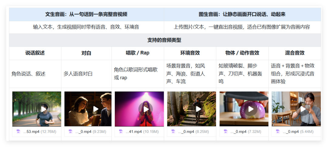 可灵2.6震撼上线！音画同出，这些场景效果绝了