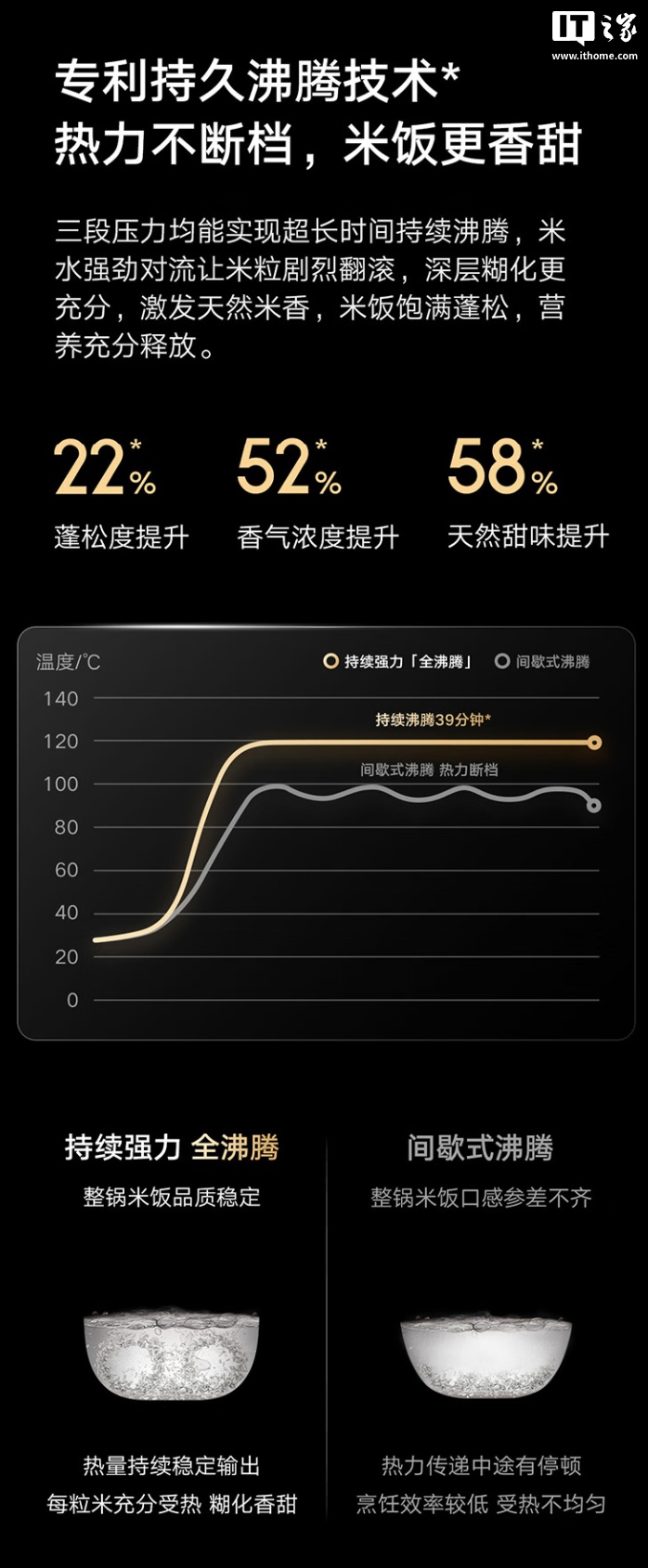 预售价 1999 元，小米米家智能变压 IH 电饭煲 4L 新增白色款