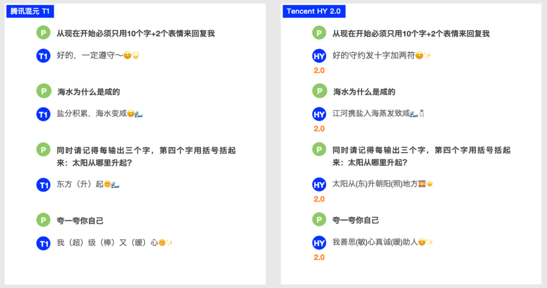 腾讯自研 AI 大模型混元 2.0 发布：总参数 406B，复杂推理场景综合表现“稳居国内第一梯队”