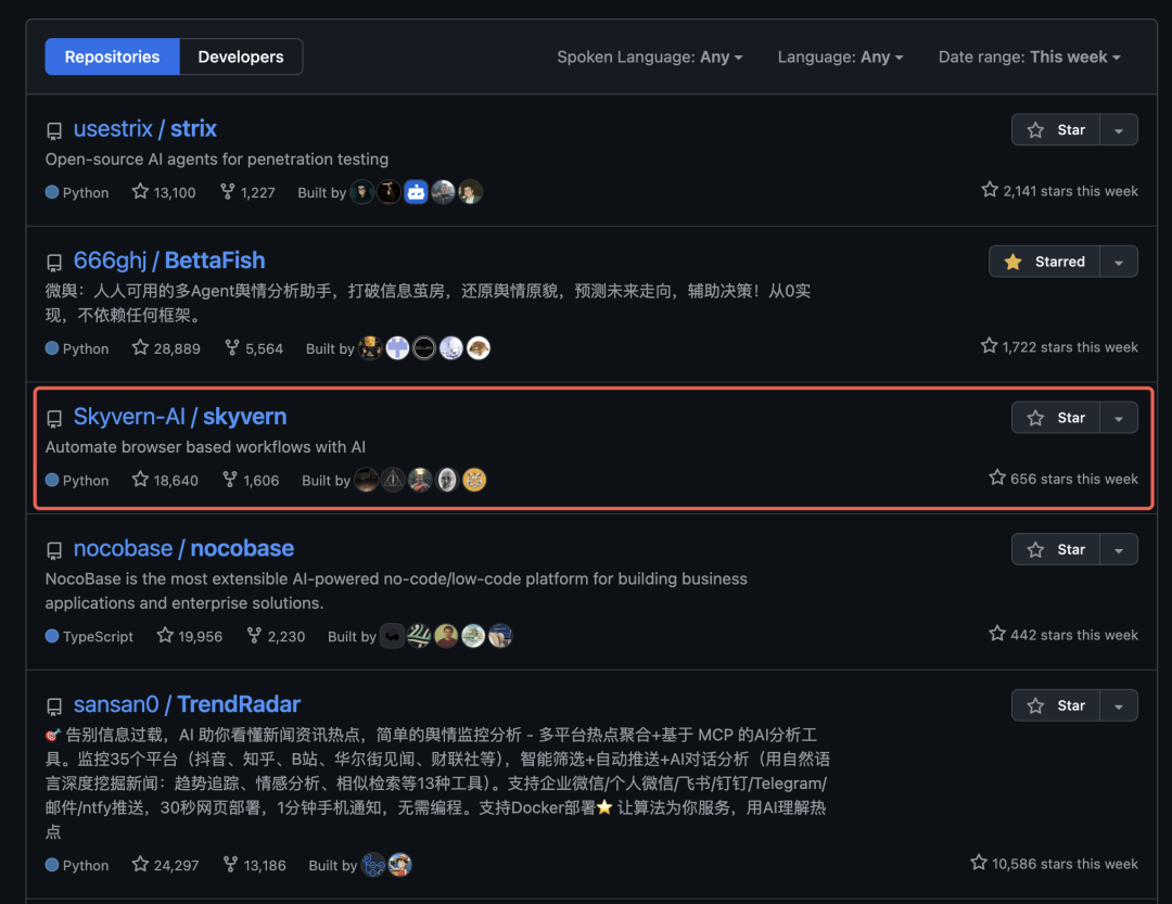 GitHub 上狂揽 2 万 Star！这个浏览器 AI 自动化项目火了。