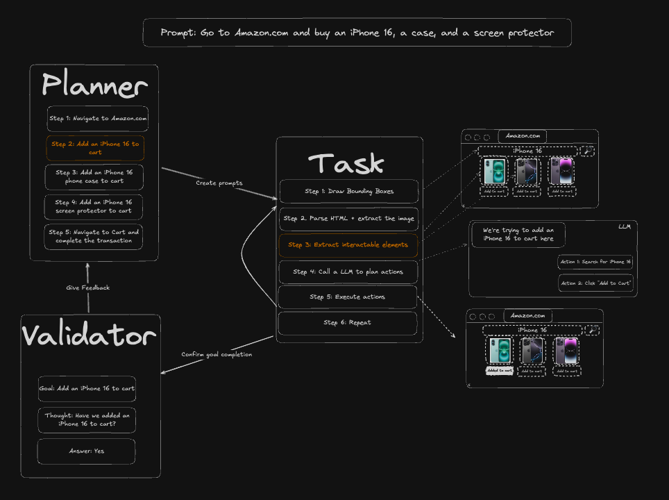 GitHub 上狂揽 2 万 Star！这个浏览器 AI 自动化项目火了。