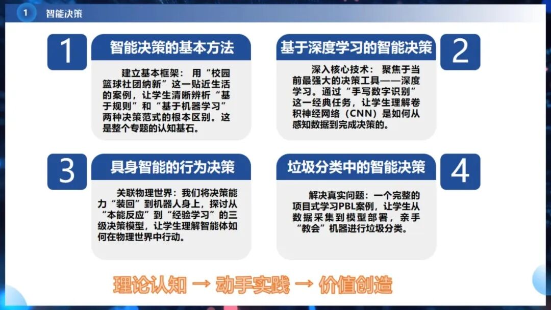《人工智能通识》课程专题讲座6:  智能决策与智能推荐
