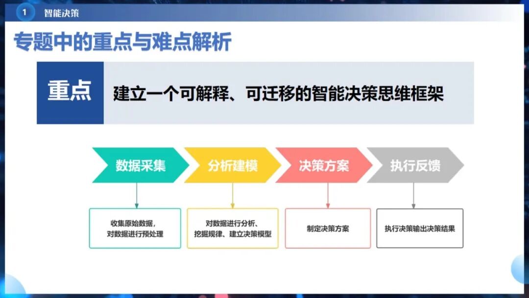 《人工智能通识》课程专题讲座6:  智能决策与智能推荐
