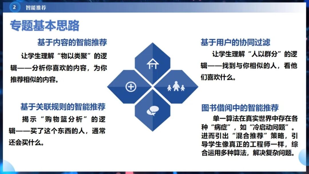 《人工智能通识》课程专题讲座6:  智能决策与智能推荐