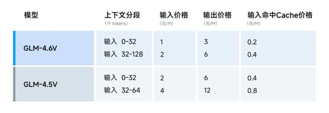 智谱 GLM-4.6V 系列多模态 AI 大模型发布并开源，API 降价 50%