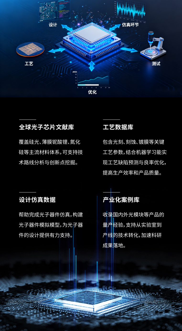 全球首个光子芯片全链垂直大模型 LightSeek 开放：整合国内首条中试线数据，整体研发效率提升 7 倍