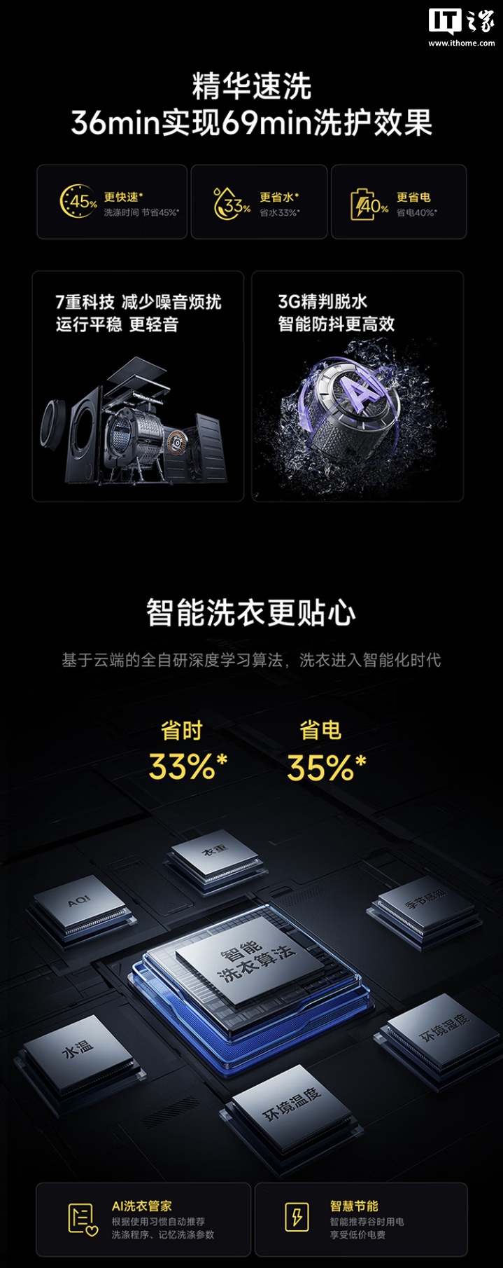 到手价 3124 元：小米米家洗衣机 Pro 超电解智投 滚筒 12kg 开启预售，可祛除酱油、果汁等特殊污渍
