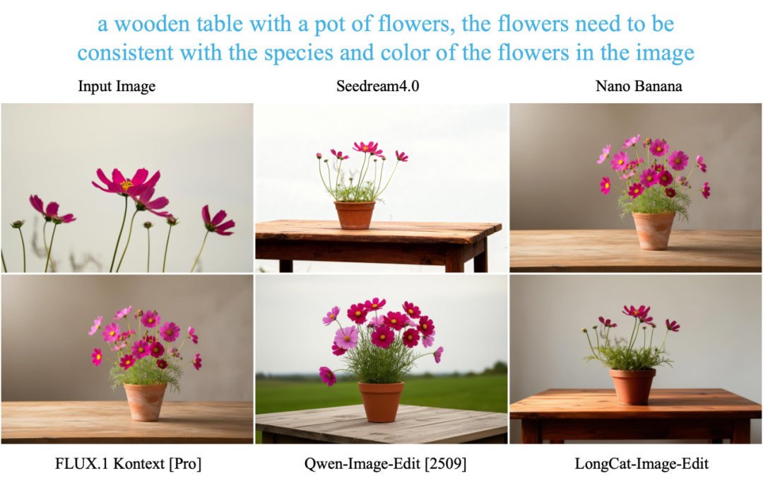 美团发布并开源 LongCat-Image 图像生成模型，编辑能力登顶开源 SOTA