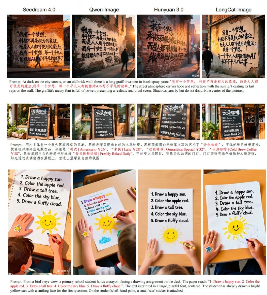 美团发布并开源 LongCat-Image 图像生成模型，编辑能力登顶开源 SOTA