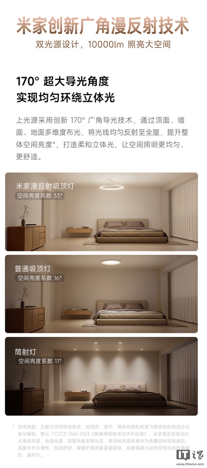 小米米家漫反射吸顶灯开售：采用定制全光谱灯珠，售价 1899 元