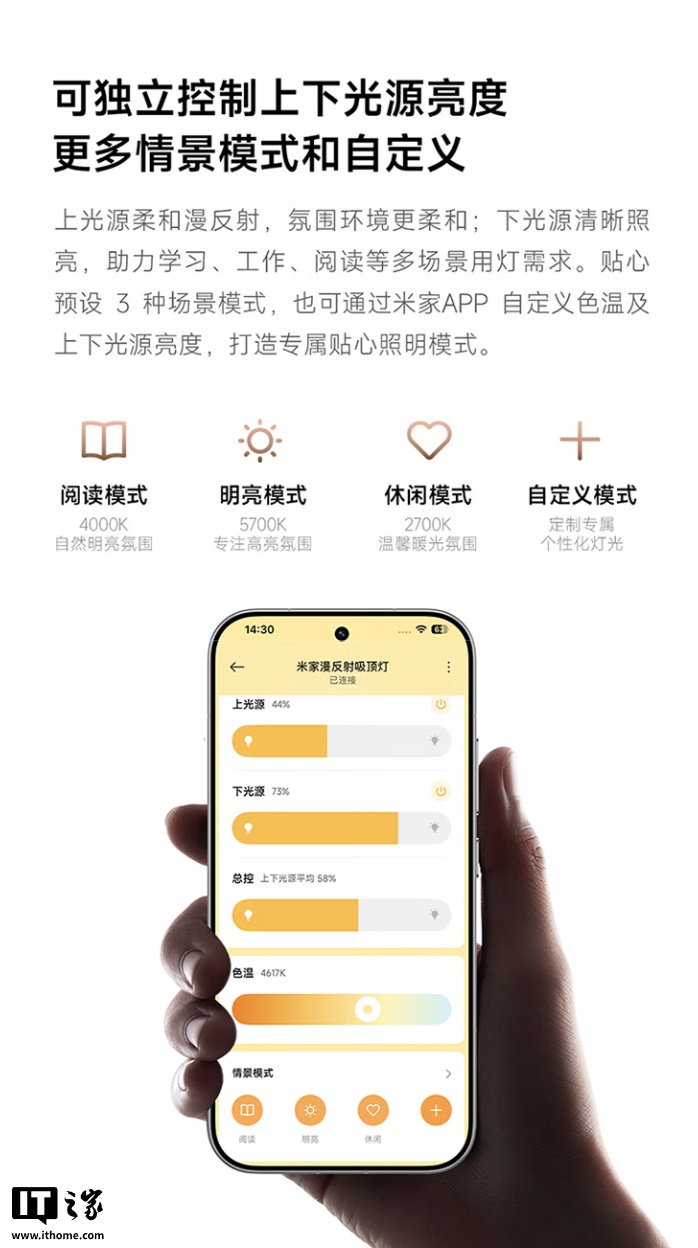 小米米家漫反射吸顶灯开售：采用定制全光谱灯珠，售价 1899 元
