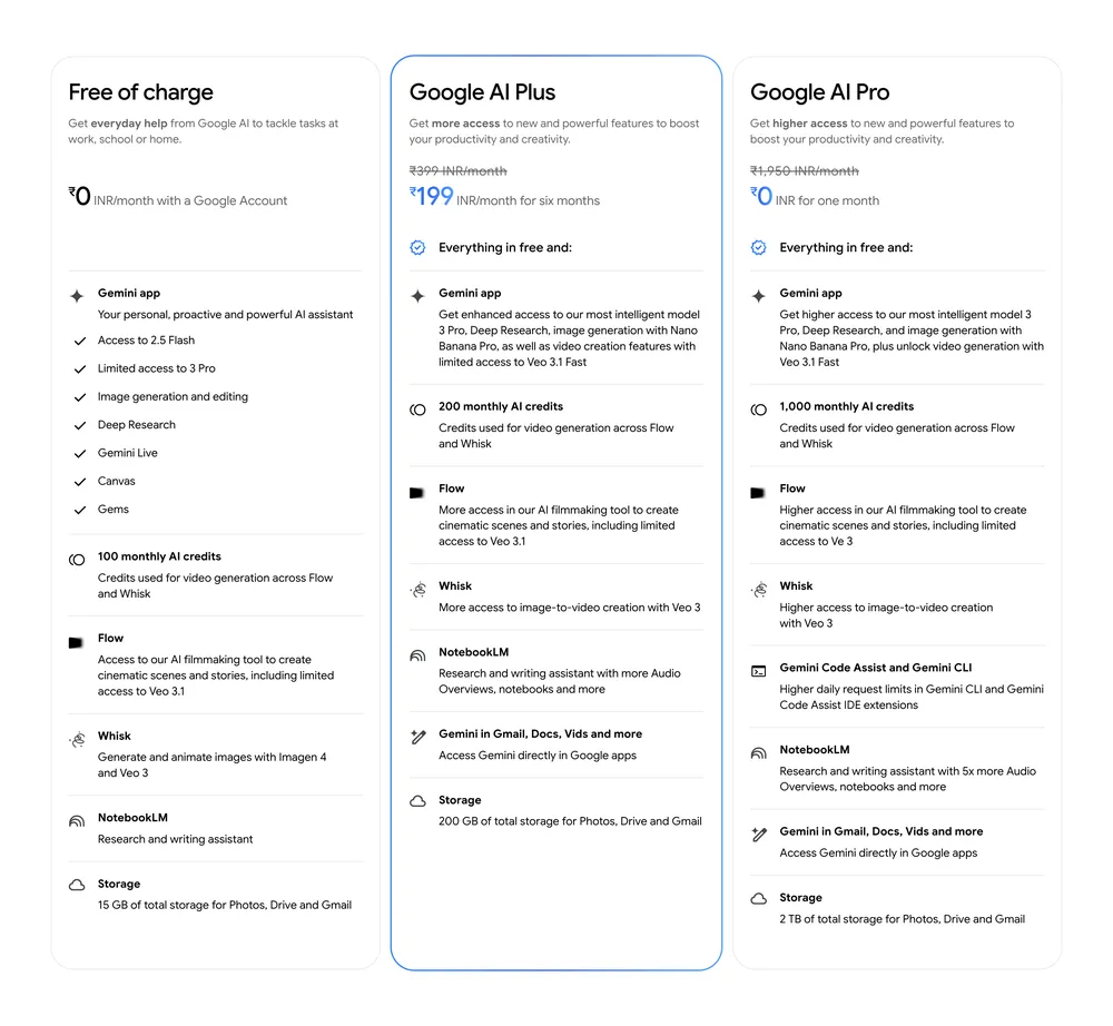 争夺第一人口大国 AI 付费订阅市场，谷歌在印推出 399 卢比 Google AI Plus 计划
