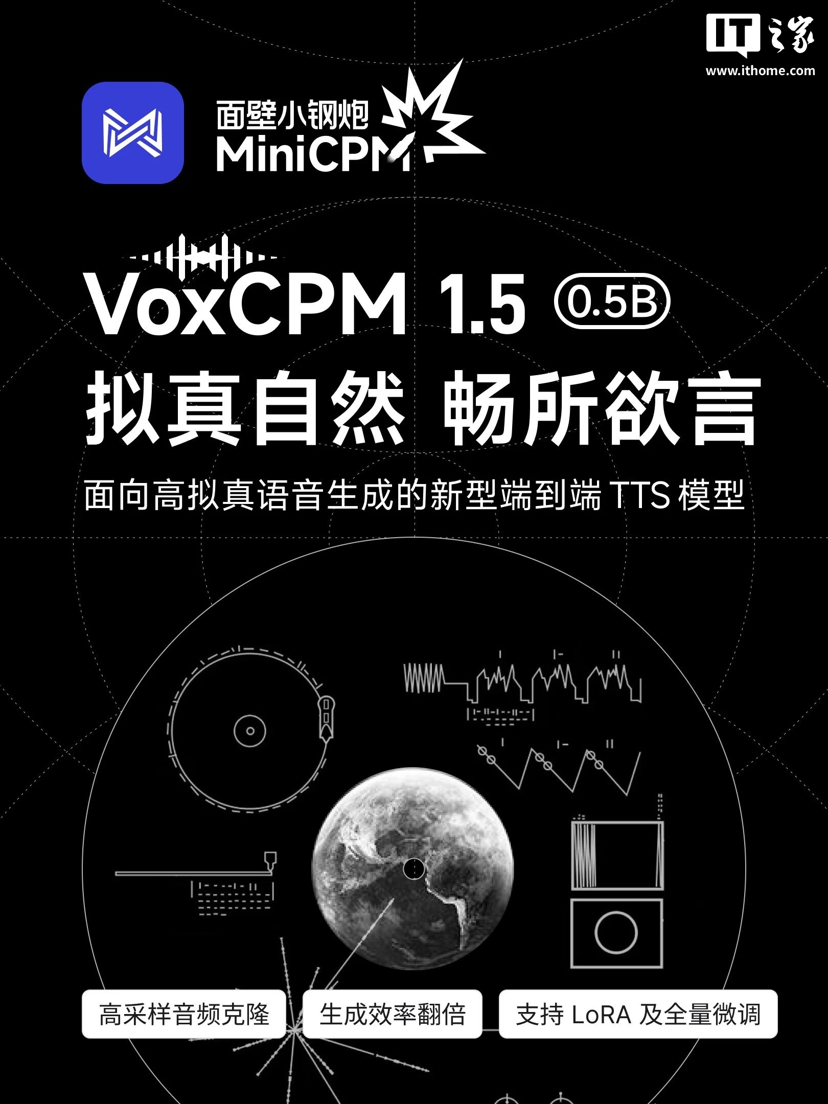 面壁智能 VoxCPM 1.5 语音生成 AI 模型开源：高采样音频克隆，生成效率翻倍