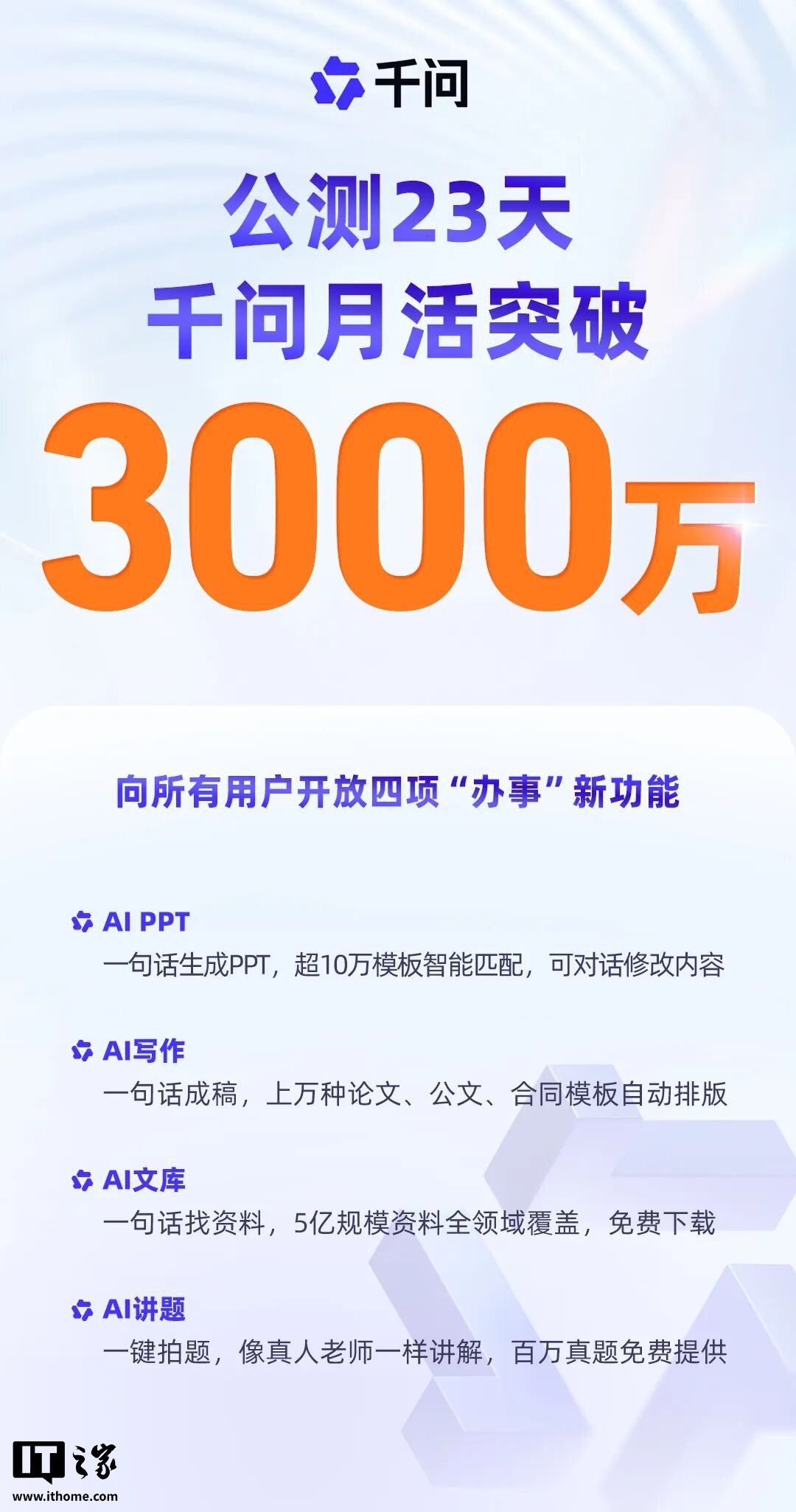 阿里千问公测 23 天月活突破 3000 万，开放 AI PPT、文库等四项新功能