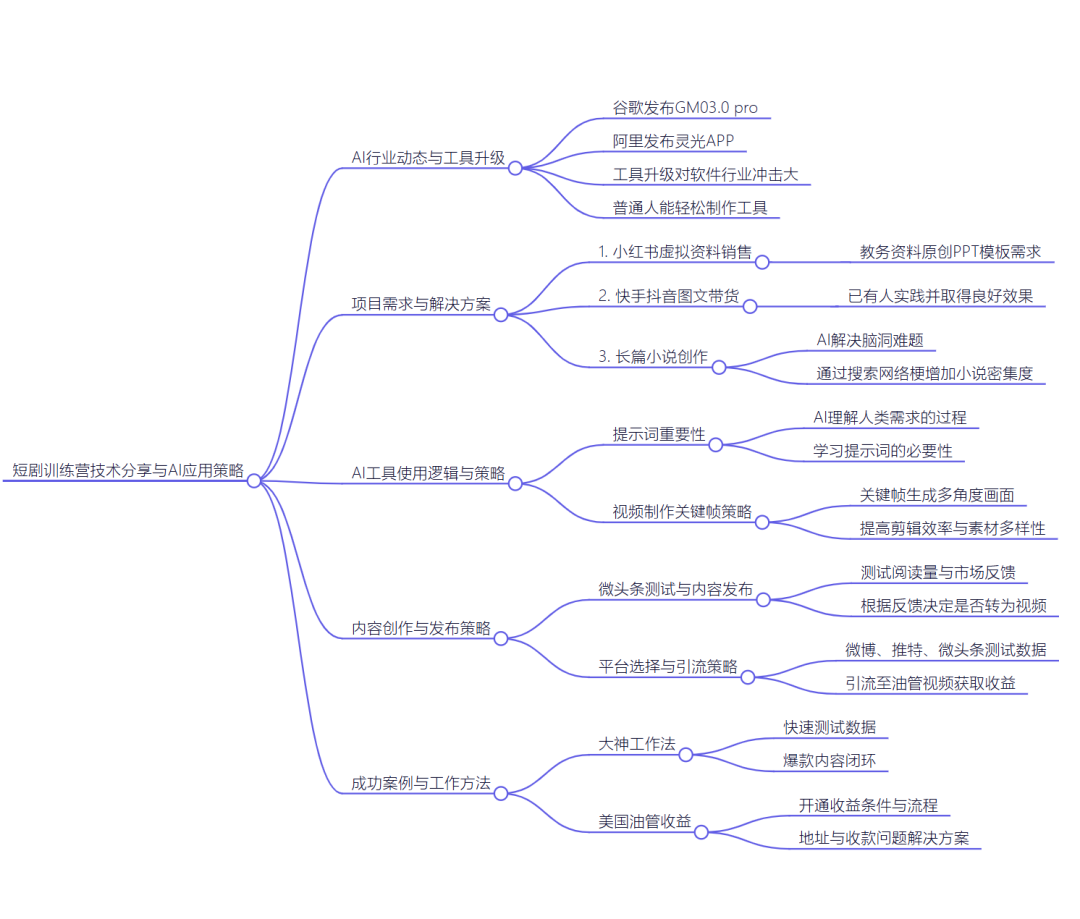 通义千问的这个功能，真的好用！