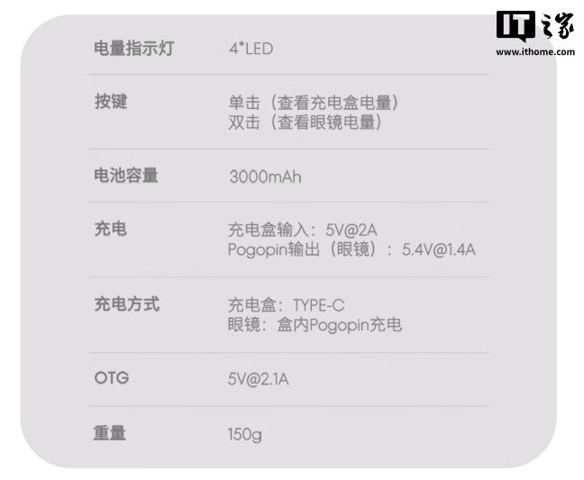 魅族 AI 拍摄眼镜 StarV Snap 充电盒开售：Type-C 和 Pogopin 双模式，399 元