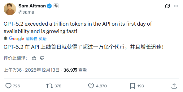 奥尔特曼：OpenAI GPT-5.2 API 上线首日 tokens 超万亿，且增长迅速