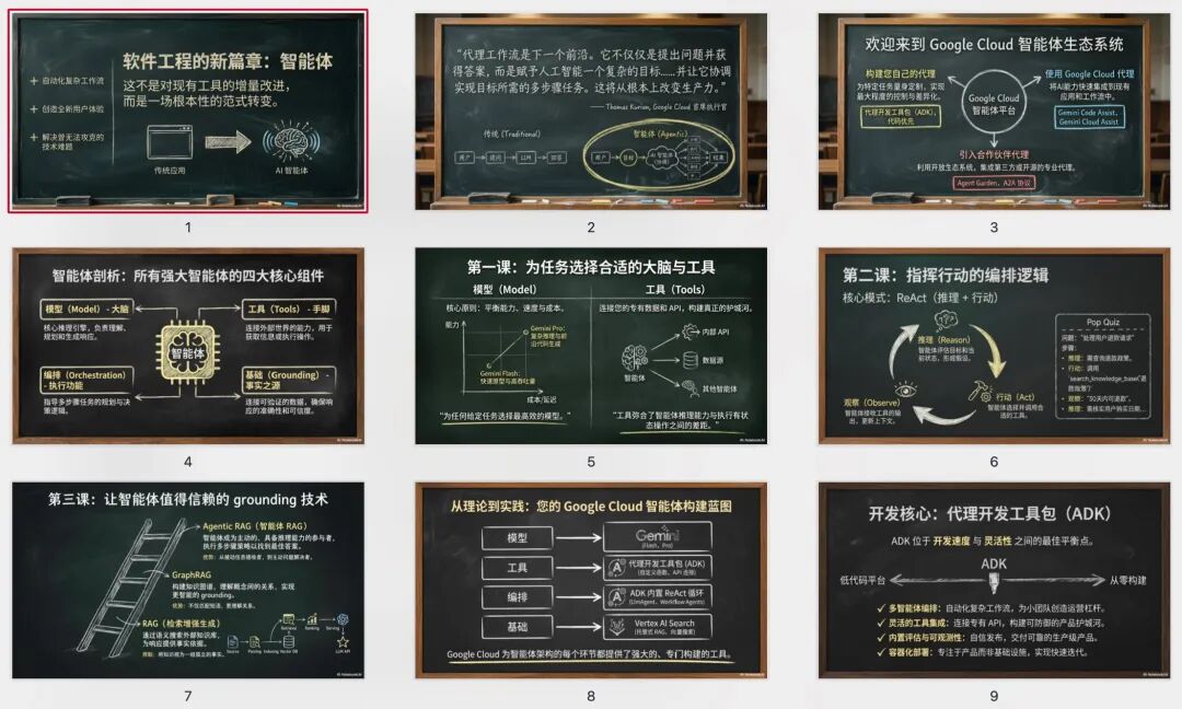 秘塔训了个国内版香蕉2做PPT，使用门槛是真要降10倍了
