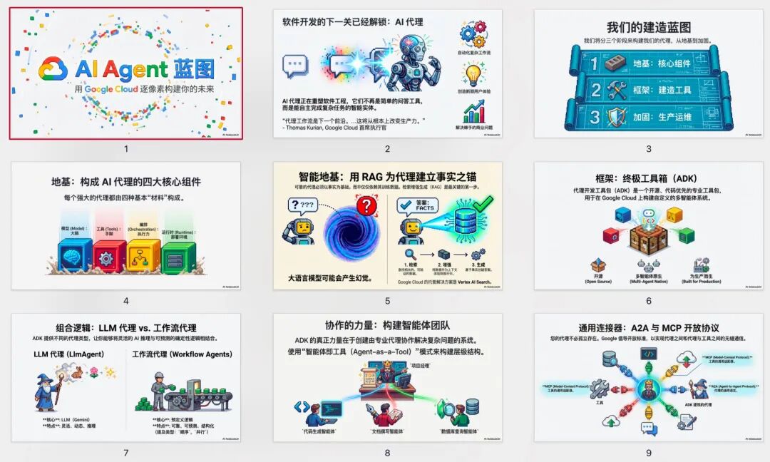 秘塔训了个国内版香蕉2做PPT，使用门槛是真要降10倍了