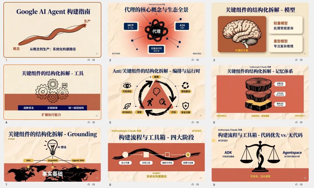 秘塔训了个国内版香蕉2做PPT，使用门槛是真要降10倍了