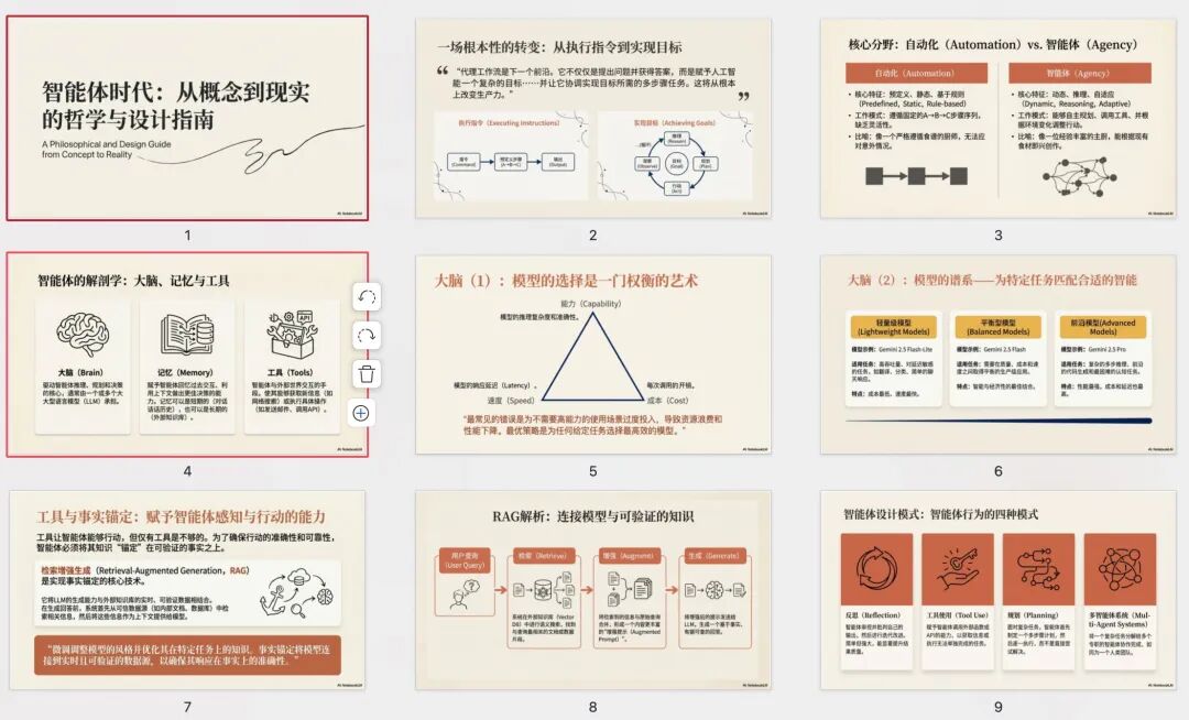 秘塔训了个国内版香蕉2做PPT，使用门槛是真要降10倍了