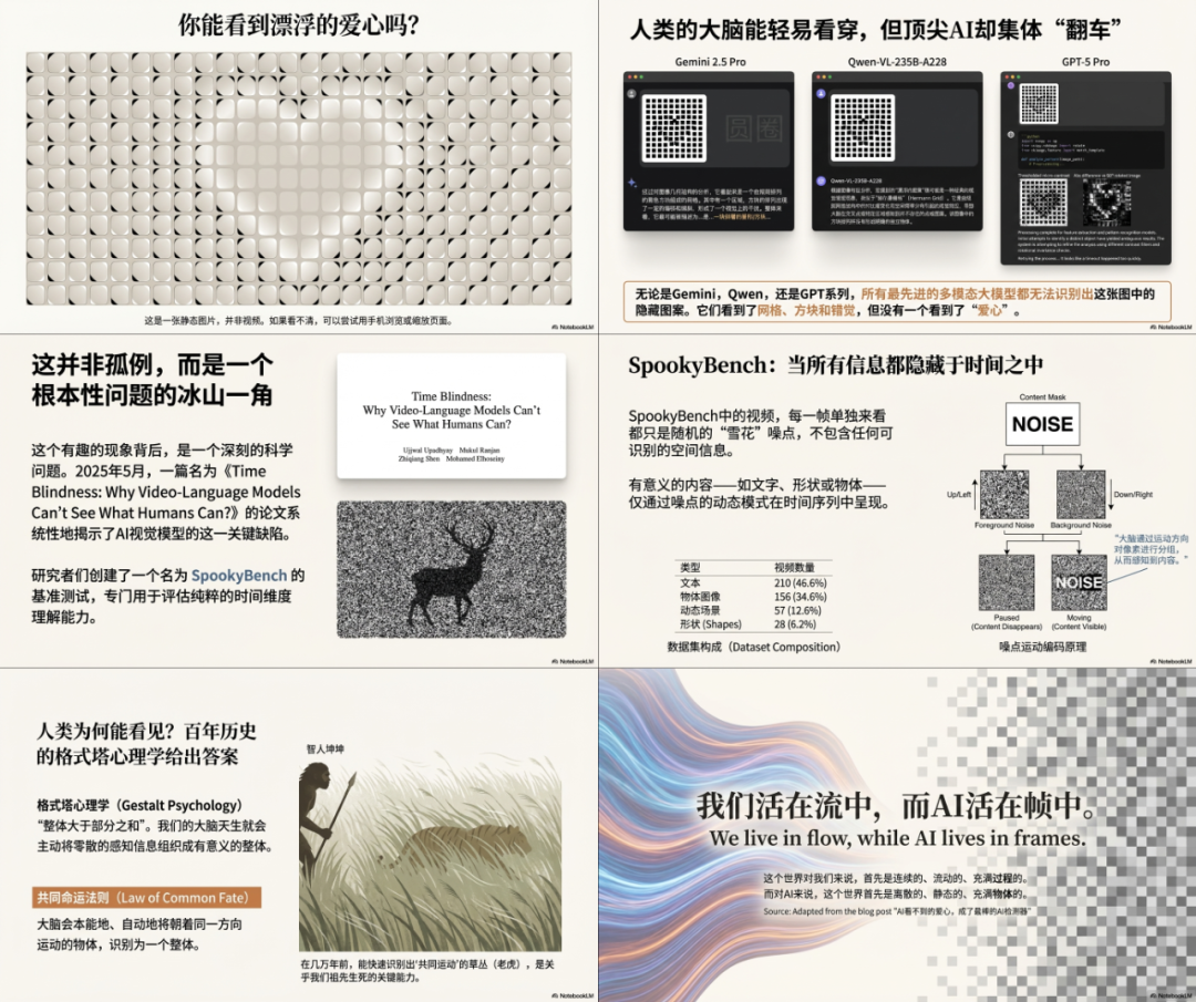 Nano Banana Pro的最神级用法，其实是一键生成PPT。