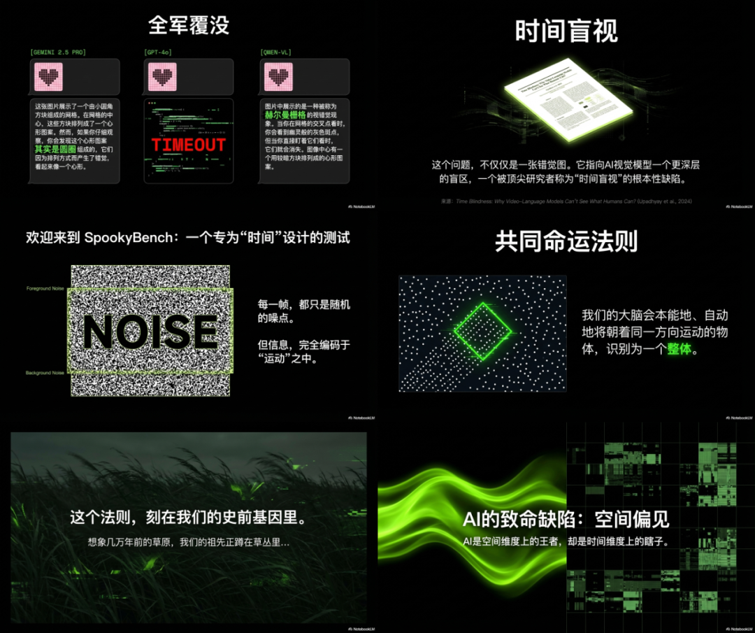 Nano Banana Pro的最神级用法，其实是一键生成PPT。