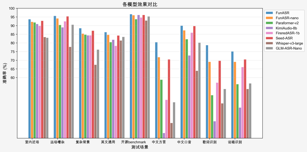 阿里通义百聆推出语音模型新版本：3 秒录音即可“复制”9 种语言、18 种方言