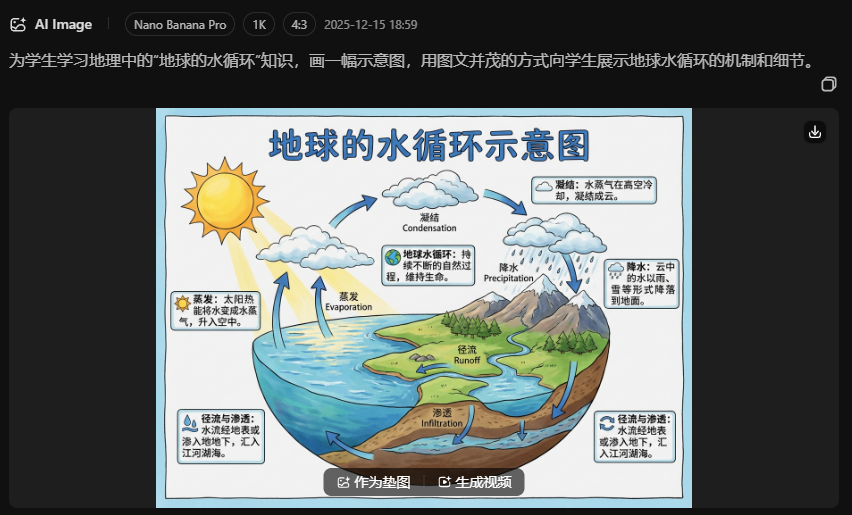 震撼！WPS+Nano banana Pro，轻松实现AI生图在线修改