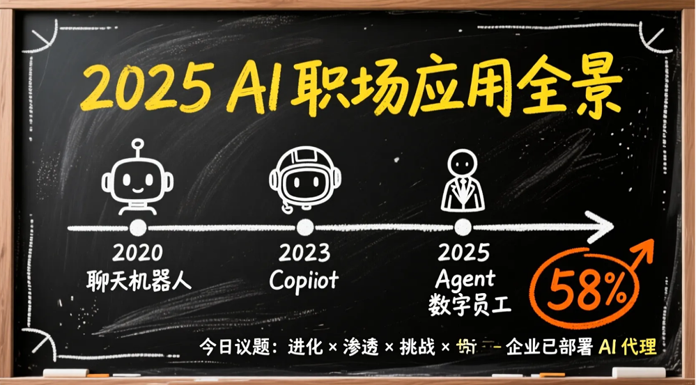 秘塔Al，免费版“NanoBanana Pro”来了！快速帮你搞定高颜值PPT！