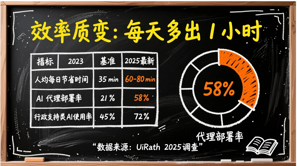 秘塔Al，免费版“NanoBanana Pro”来了！快速帮你搞定高颜值PPT！