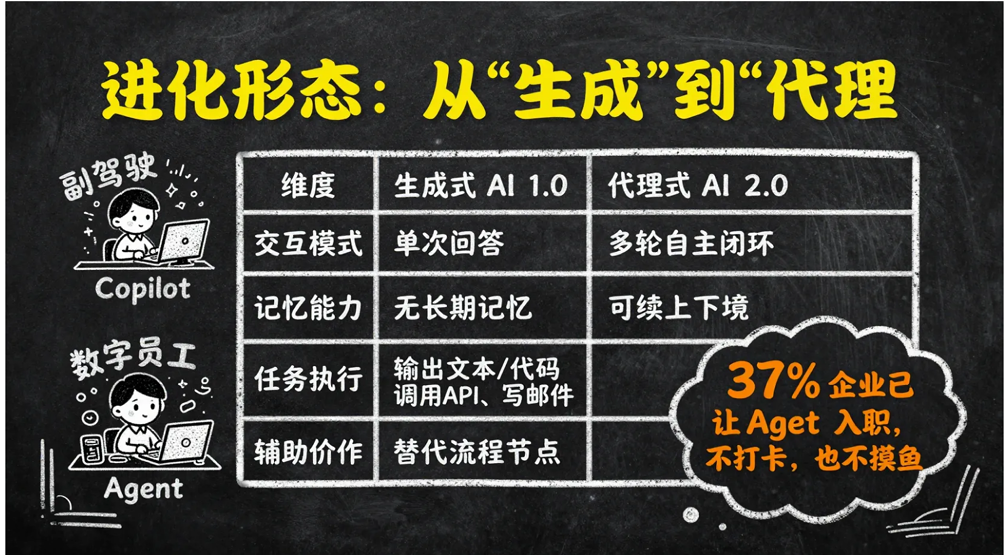 秘塔Al，免费版“NanoBanana Pro”来了！快速帮你搞定高颜值PPT！