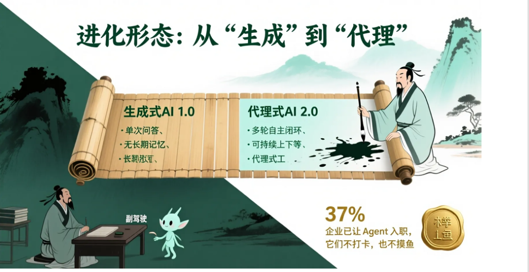 秘塔Al，免费版“NanoBanana Pro”来了！快速帮你搞定高颜值PPT！