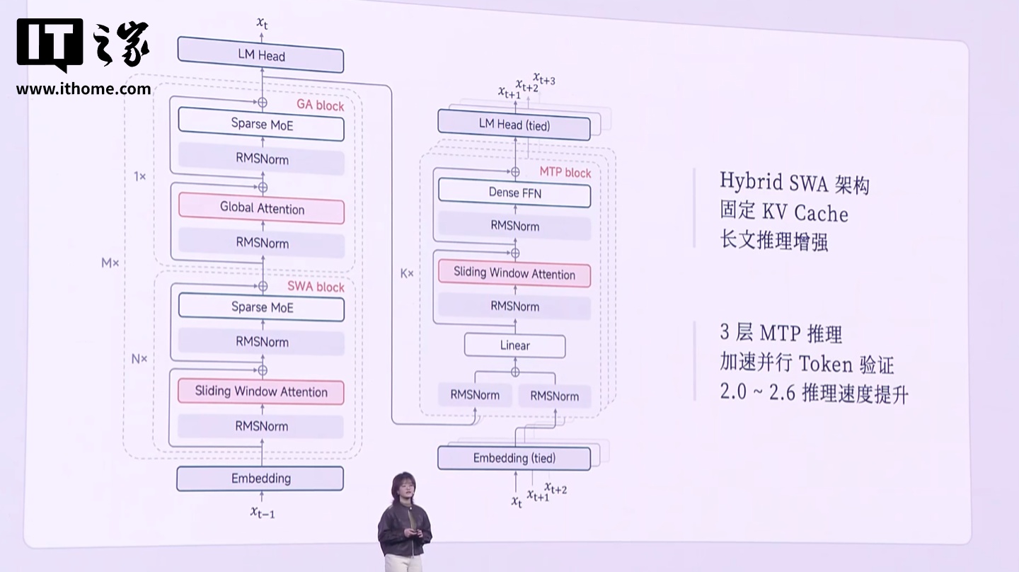 罗福莉加入小米后首秀，解释 MiMo-V2-Flash 模型如何做到推理速度飞快
