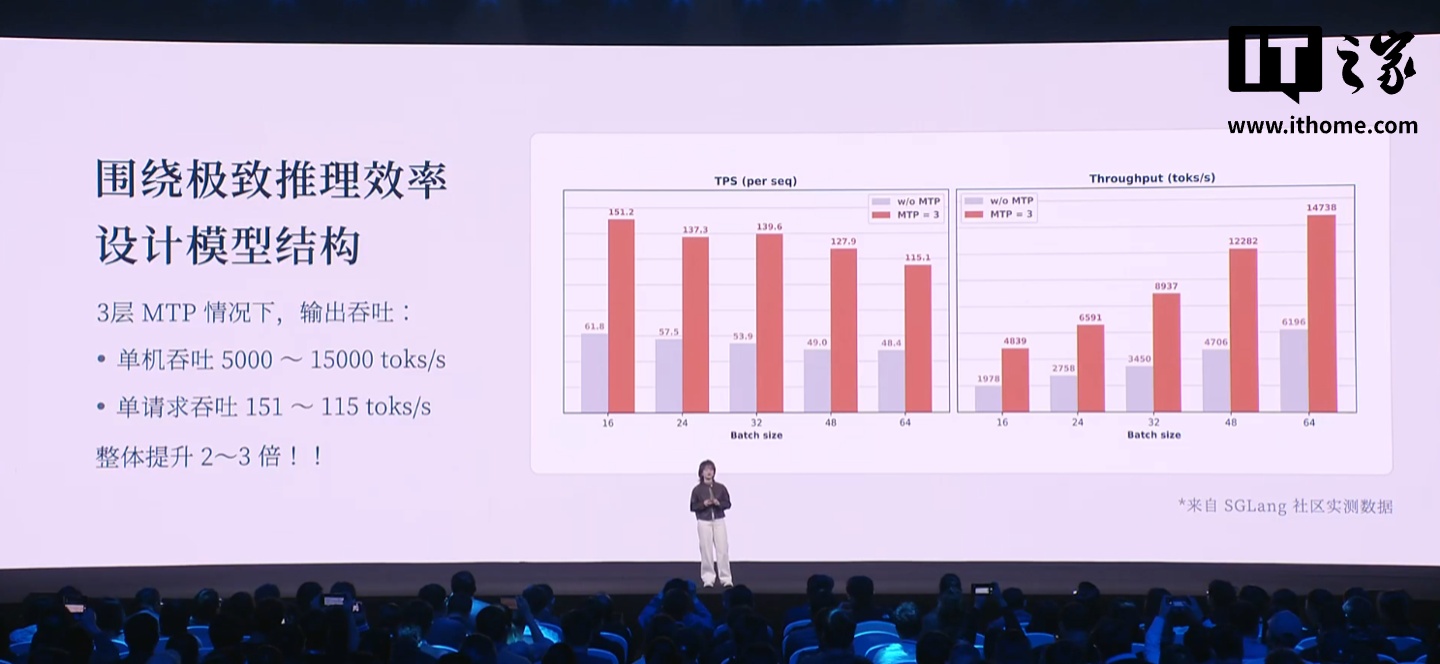 罗福莉加入小米后首秀，解释 MiMo-V2-Flash 模型如何做到推理速度飞快