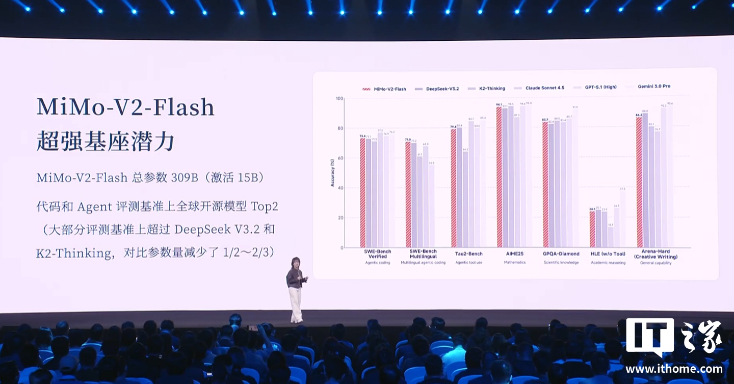 罗福莉加入小米后首秀，解释 MiMo-V2-Flash 模型如何做到推理速度飞快