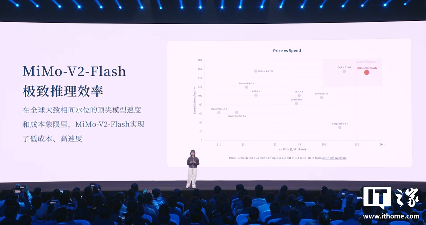 罗福莉加入小米后首秀，解释 MiMo-V2-Flash 模型如何做到推理速度飞快