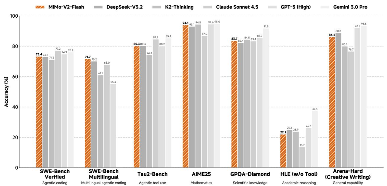 小米网页 AI 聊天服务惊喜亮相，MiMo-V2-Flash 模型发布、代码能力开源最强