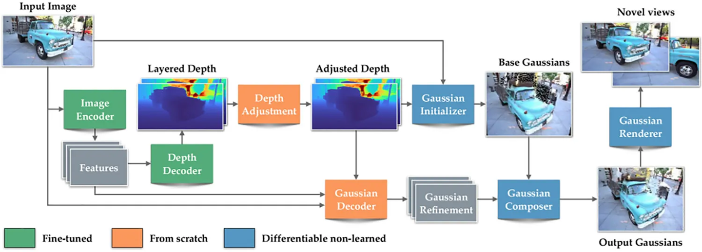 苹果开源 SHARP 模型，1 秒内 AI 让照片变 3D“活”起来