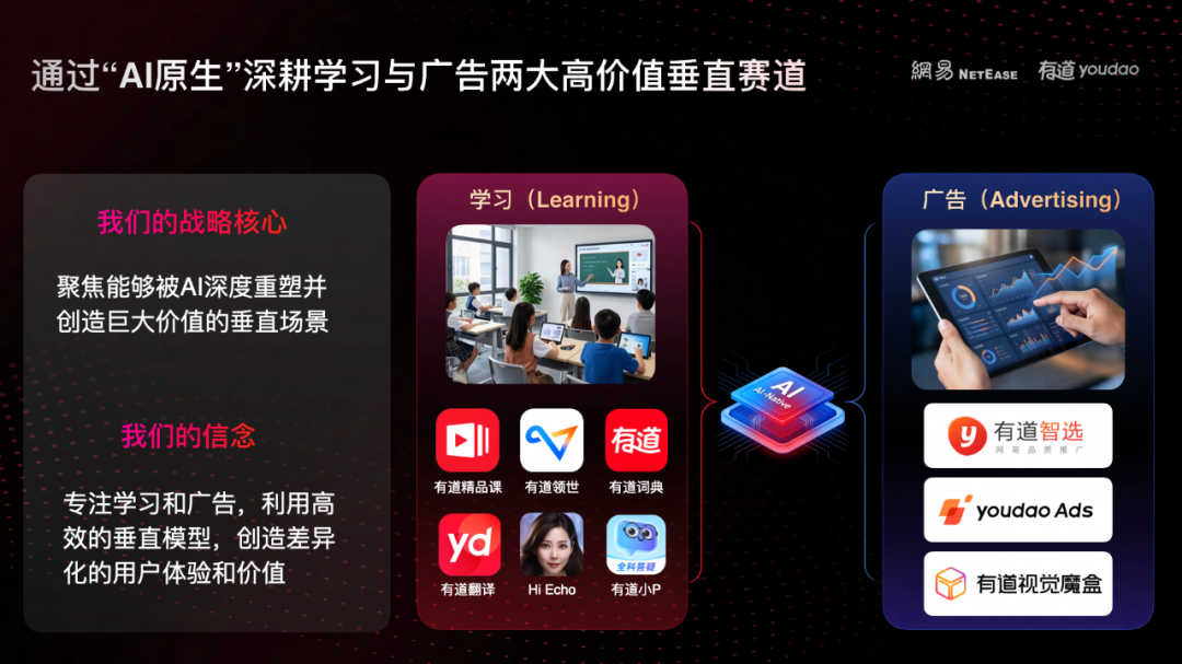 网易有道宣布战略升级，从“教育科技公司”迈向 “学习与广告 AI 应用服务提供商”