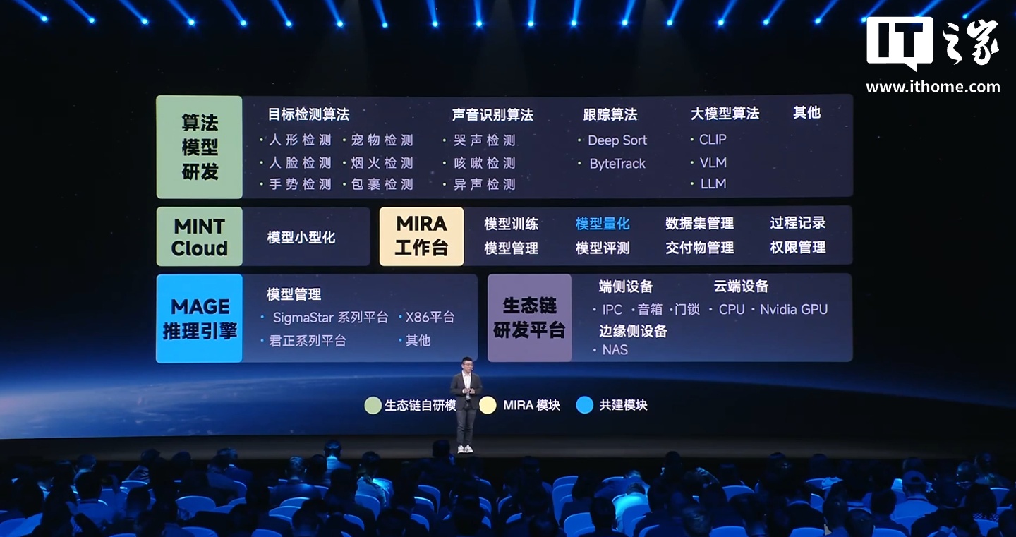 小米自研 MINT 统一模型部署平台发布：降低 AI 开发门槛，优先向生态链公司开放