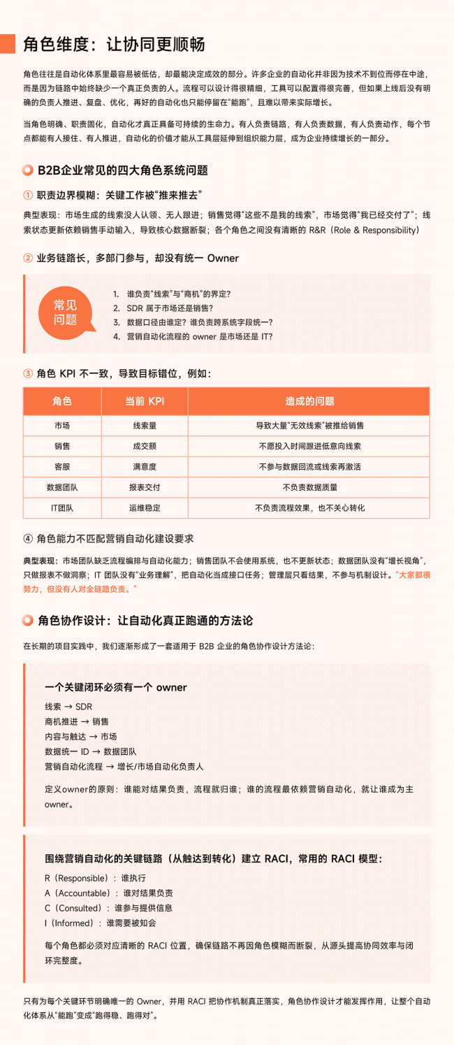 Focussend发布B2B营销自动化成熟度白皮书： 从工具到体系的增长跃迁