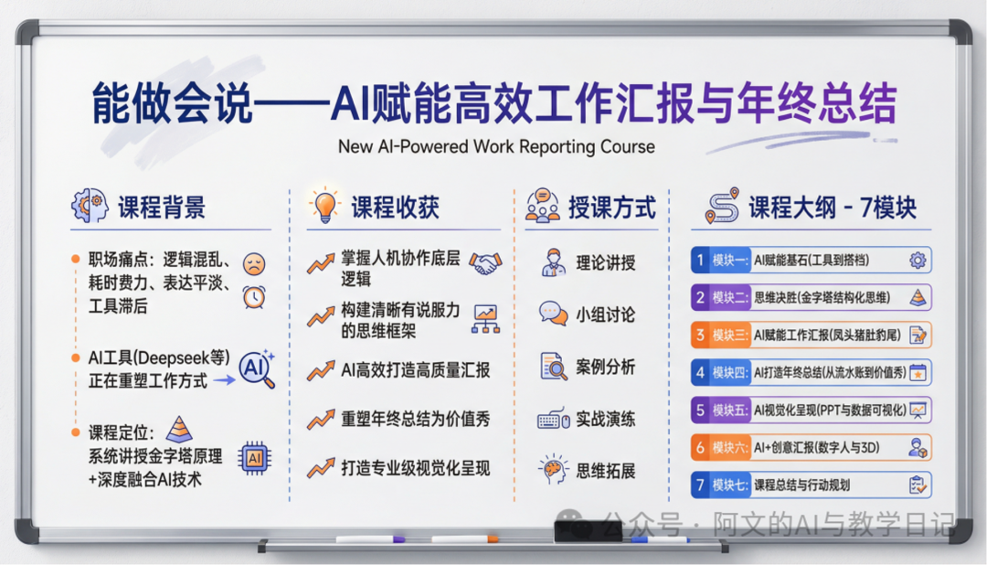 智领培训一AI在培训中的创新应用