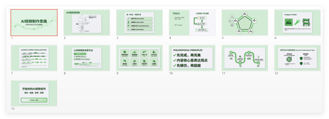 告别PPT加班！Lovart的设计Agent能一键改字换图