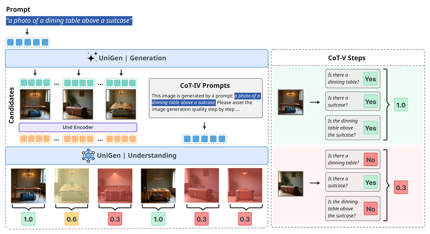 苹果全能视觉 AI 模型 UniGen 1.5 亮相，看图、修图、绘图三合一