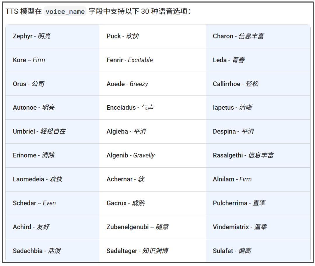 Gemini TTS：AI朗读有了感情、腔调、节奏、轻重、风格