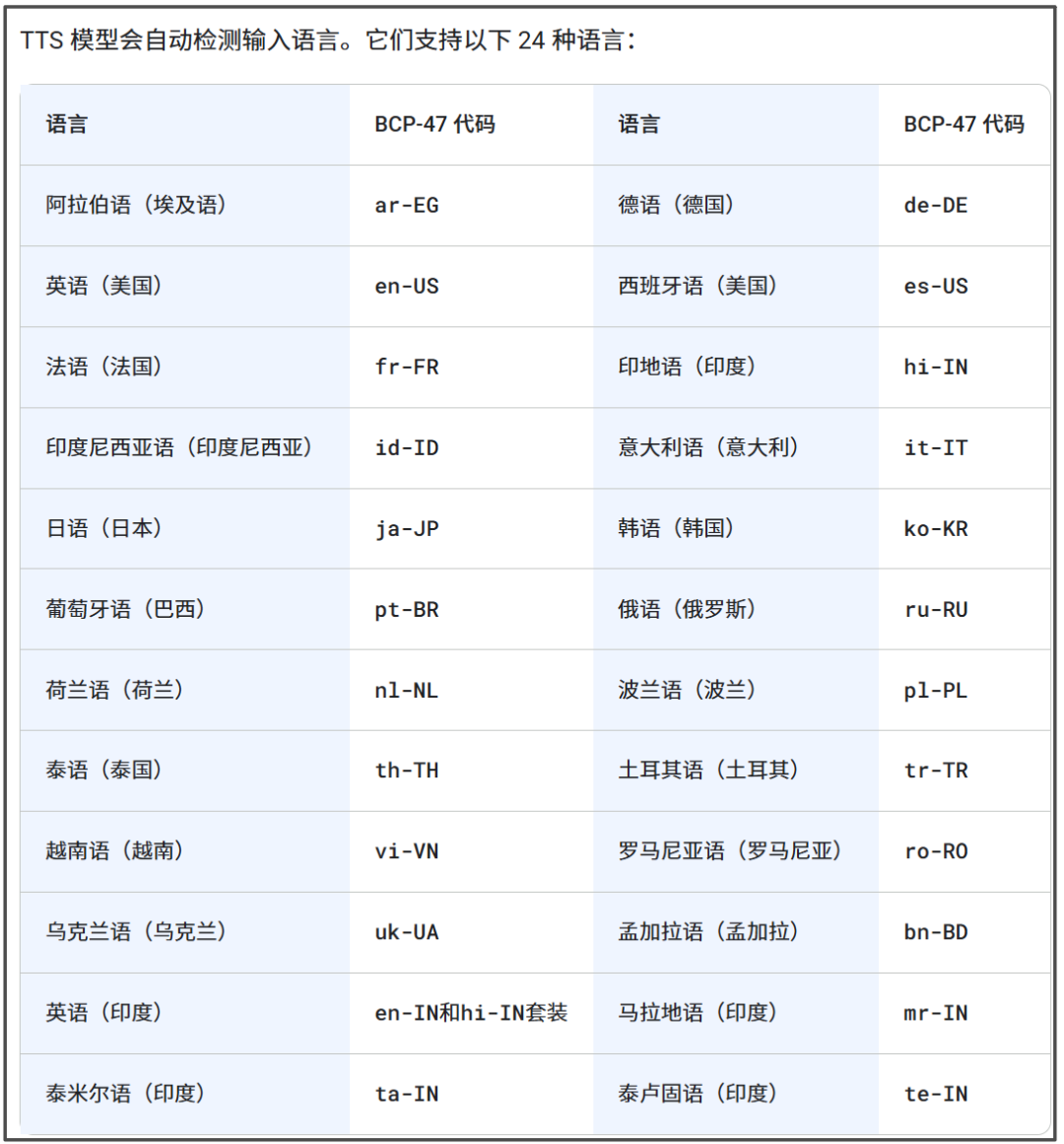 Gemini TTS：AI朗读有了感情、腔调、节奏、轻重、风格